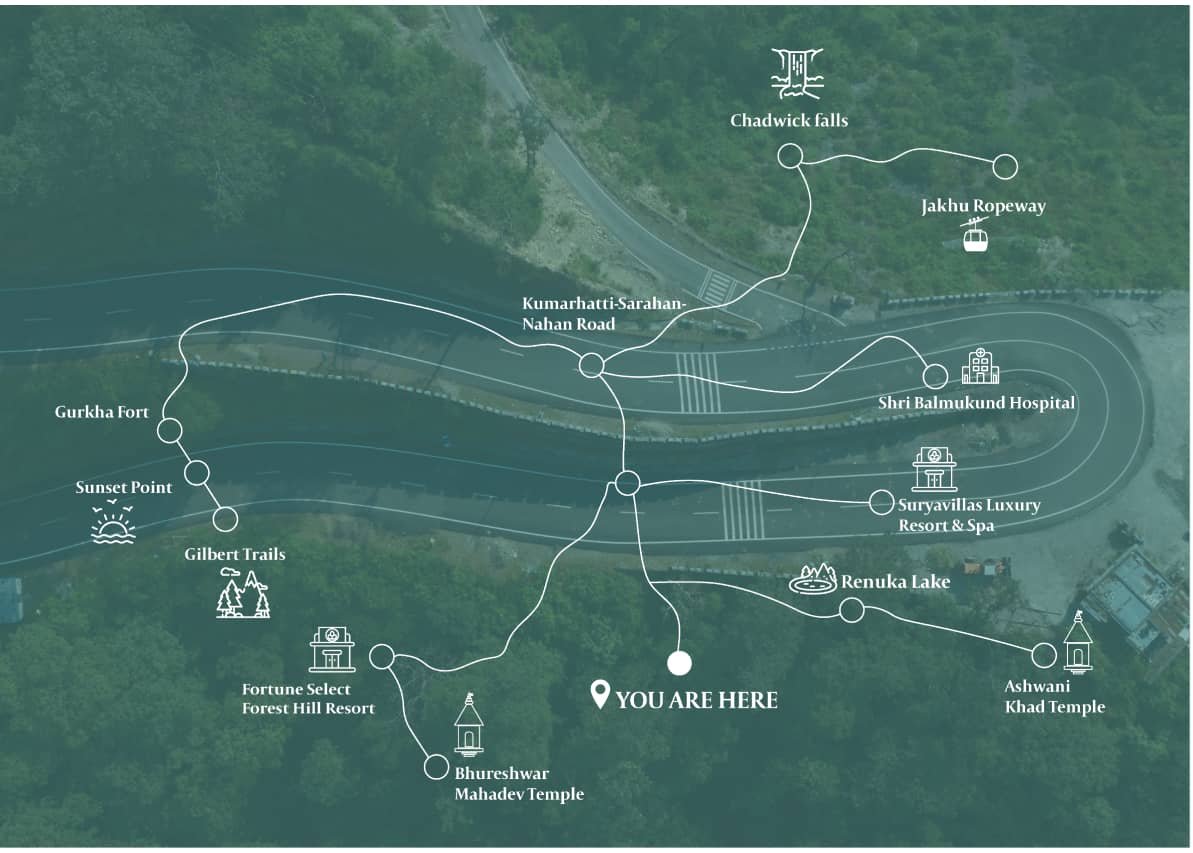 Map of landmarks around Eldeco Terra Grande: Chadwick Falls, Jakhu Ropeway, Gurkha Fort, Sunset Point, Gilbert Trails, Shri Balmukund Hospital, Suryavillas Luxury Resort and Spa, Renuka Lake, Fortune Select Forest Hill Resort, Bhureshwar Mahadev Temple and Ashwani Khad Temple, along the Kumarhatti–Sarahan–Nahan road